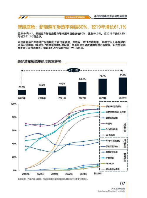 成都260起亚对未来市场的预测，名爵汽车品牌文化的传播